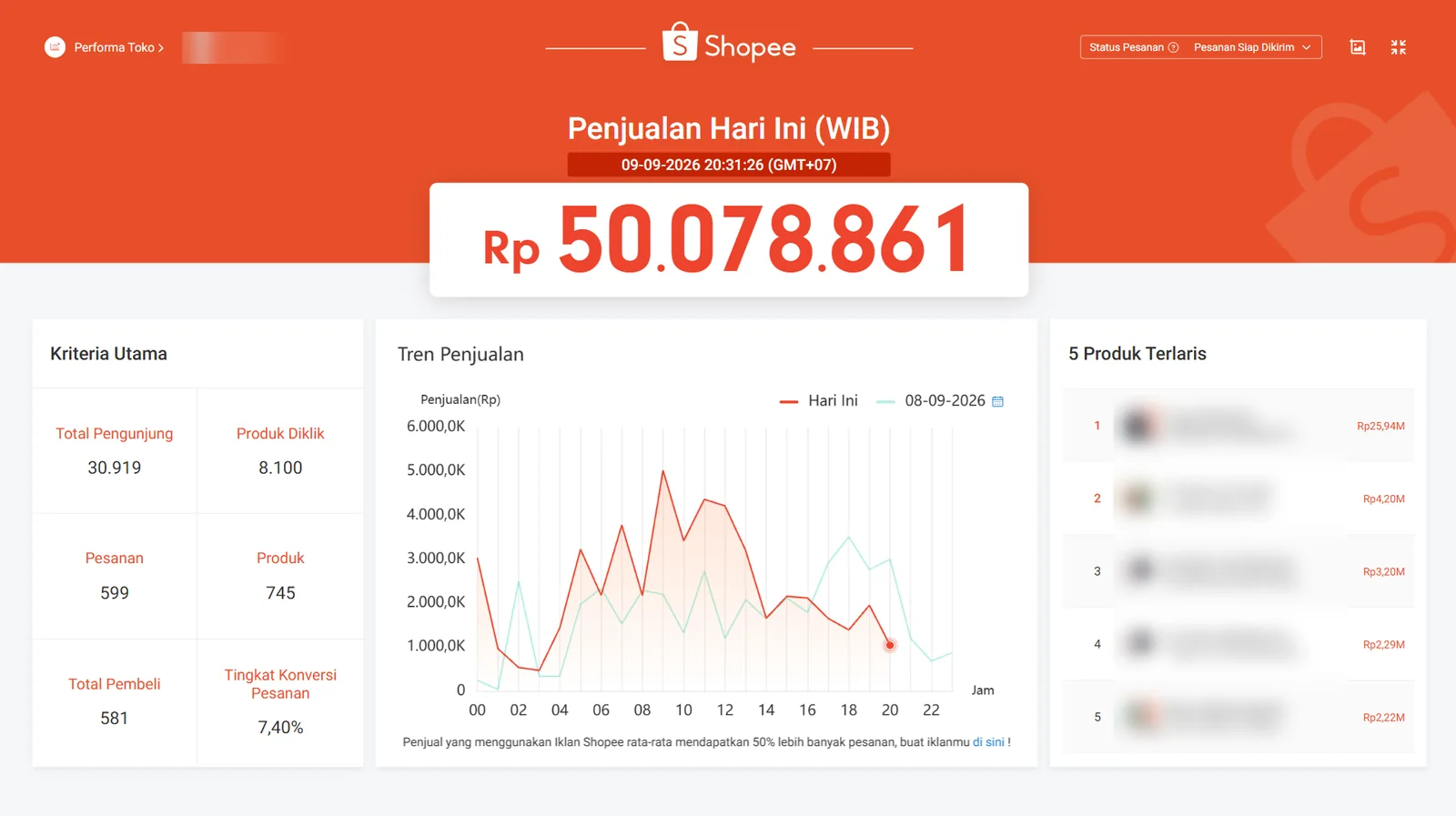 Shopee Seller Centre Toko 2: penjualan hari ini Rp50.078.861. Nama toko dan produk disamarkan.